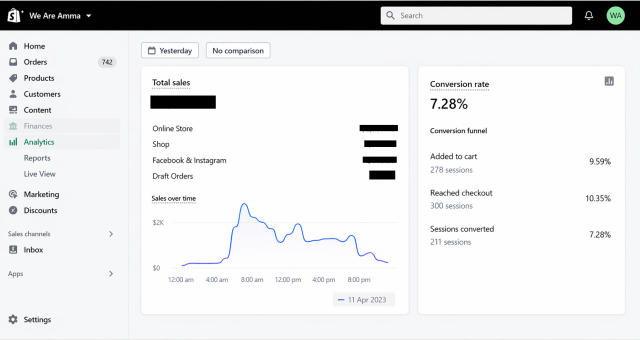 How We Helped We Are Amma Hit a 5% Conversion Rate on Shopify